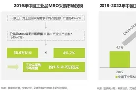 工业品电商平台揭秘（一）-1688图片