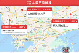 开盘简报 | 三项目开盘，光明483套住宅“秒光”图片