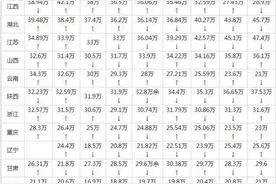 福建，真的是高考天堂吗？图片