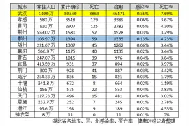 鄂州集中核酸检测，感染率仅次于武汉图片