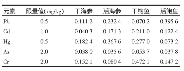 海参真的可以提高免疫力吗 2026年海参真的可以提高免疫力吗视频