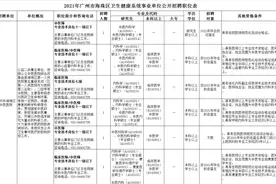 招聘近500人，部分有编制，应届往届均可报名！图片