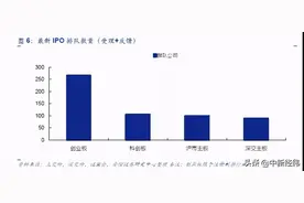 平均收益率4至8倍，新三板公司转板后这么牛？图片