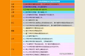 我国各省对口帮扶都有哪些？图片