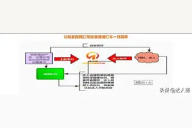 网红带货纯佣金无坑位费--抖音短视频带货-达人链图片