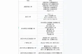 武汉有多少名校的分校，你知道吗？不了解的快来看看这篇文章图片