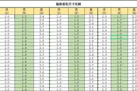 音箱箱体最小驻波尺寸比例表图片