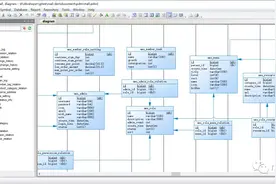 干掉 PowerDesigner！这款国人开源的数据库设计工具真香图片