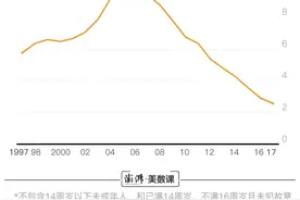 未成年人犯罪问题，只靠降低刑责年龄就够吗？图片