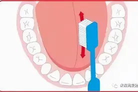 好物推荐——（牙膏篇）图片