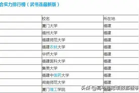 福建省最好的5所大学，前2名无人撼动！福建医科大学遗憾出局图片