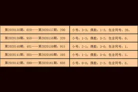 福彩3D第2020162期钱哥：本期绝杀9，重号6还有机会图片