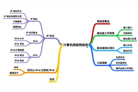 我画了 40 张图就是为了让你搞懂计算机网络层图片