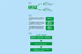 重奖伯乐！西海岸“真金白银”引才育才政策了解一下→图片