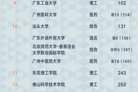 最新！中国大学排名广东8所大学跻身百强图片