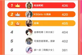 超级快接单商业大赏7月榜单揭晓，释放快手达人商业潜力图片