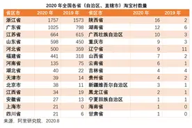 一个小卖家看到淘宝天猫的改变：从“降本”开始图片