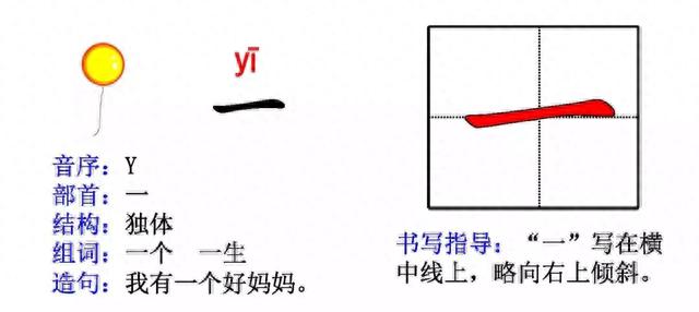 偏旁和部首是一回事么?家长们可千万别乱教!(建议下载收藏)