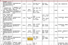 这些儿童服装质量不合格！有迪士尼背带裙图片