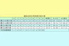 20093期沧海福彩3D定位杀两码：百位杀89+十位杀48+个位杀13图片