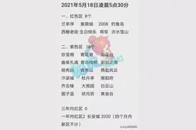 梦幻西游：全服最火的10大服务器名单，520锦衣囤货失败遭甩卖？图片