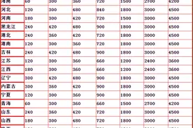 车船税新标准2021|什么是车船税每年都要交吗图片