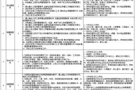 抓紧报名！雄安一大拨招聘来啦图片