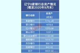 辽宁拟成立一家省级城商行 12家合并银行都有谁？图片