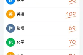 这数学成绩还有救吗？图片