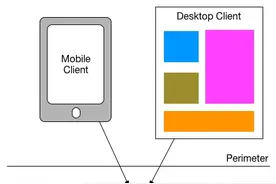「Web应用架构」模式：前端的后端(BFF)图片