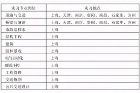 【才•头条】上海市政工程设计研究总院有限公司2021届应届生招聘启事图片