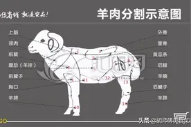 买羊肉时，内行人专买这3个部位，肉质最鲜美，老板一看就是行家图片