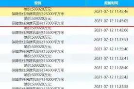 万科把国企的地“抢了”，下手够快图片