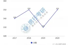 西南交通大学土木水利考研指南！分数线历年报录比……（上）图片