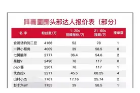 短视频网红躺着赚钱，60秒视频报价78万，暴利内幕你知多少图片
