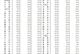 西安最新房价：新房涨，二手跌！变局加剧图片