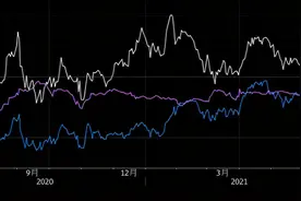 微软股价表现载入史册：跨入2万亿美元俱乐部，超90%分析师建议买入图片