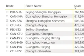 成都飞北京航线为目前全球十大最繁忙航线之一图片