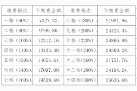 吉林省社保局重要通知！缴费标准公布图片