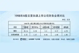 酒鬼酒的一波三折图片