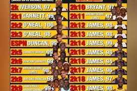 《nba2k》的球员能力评分——现实篮球世界的“兵器谱”图片