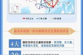 2035年安徽综合立体交通网解读：阜阳的定位为什么比蚌埠芜湖高？图片