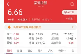 RCS是啥？火得一塌糊涂，股民又得学新概念了图片