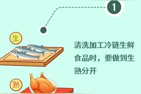 涨知识！原来生鲜食品应该这样清洗加工图片