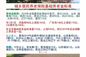 下半年，济南居民基础养老金提升至160元，十四五还有两个好消息图片