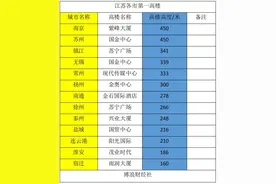 江苏、浙江各市第一高楼友谊对比，江苏主导优势图片