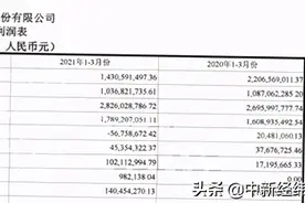 昆仑银行一季度营收、净利双降 原分行长公款买茅台送礼被通报图片