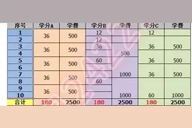 《火影忍者手游》忍者学校，强者强敌，新改动对应玩法图片
