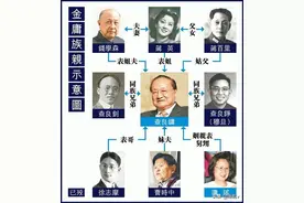 金庸这一家人有多厉害，承包了近现代诗歌小说的话语权图片