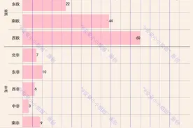 世界城市500强分布概况：中国39城上榜，上海排第11名图片